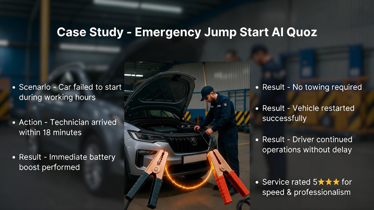 Illustration showing a real case study of Emergency Jump Start Al Quoz with a technician performing jump start and key results highlighted on sides.