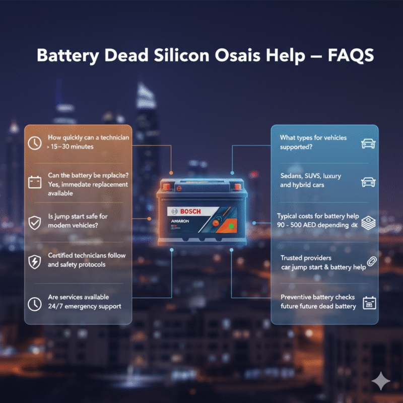“Animated-style feature image showing FAQs for battery dead help in Dubai Silicon Oasis, title on top, central premium car or battery image, key questions displayed on sides with icons.”