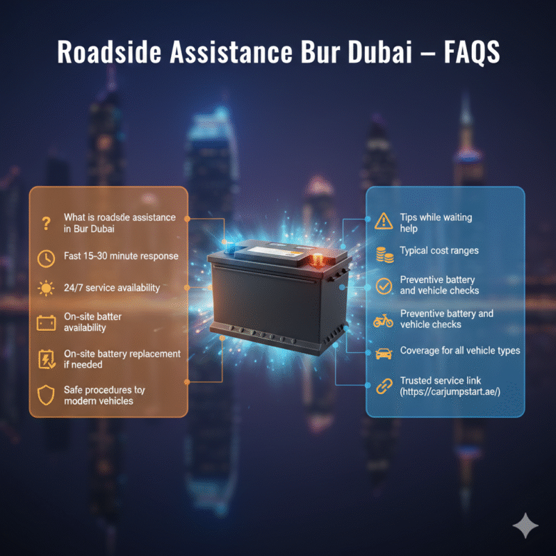 “Animated-style feature image showing FAQs for roadside assistance in Bur Dubai, title on top, premium battery or car in center, FAQ points displayed on sides with icons.”