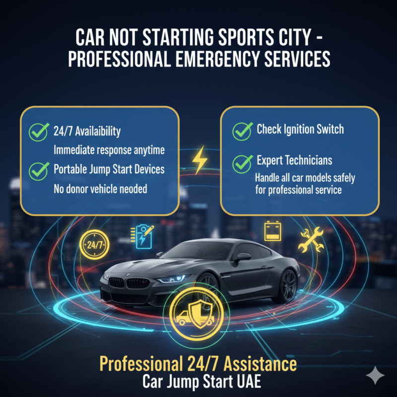 "Emergency car services in Sports City showing bullet points for 24/7 availability, portable jump devices, and expert technicians with a central animated car illustration."