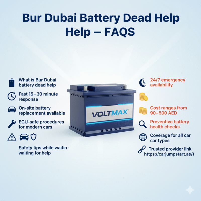 “Animated-style feature image showing FAQs for Bur Dubai battery dead help, title on top, premium battery in center, key points displayed on sides with icons.”