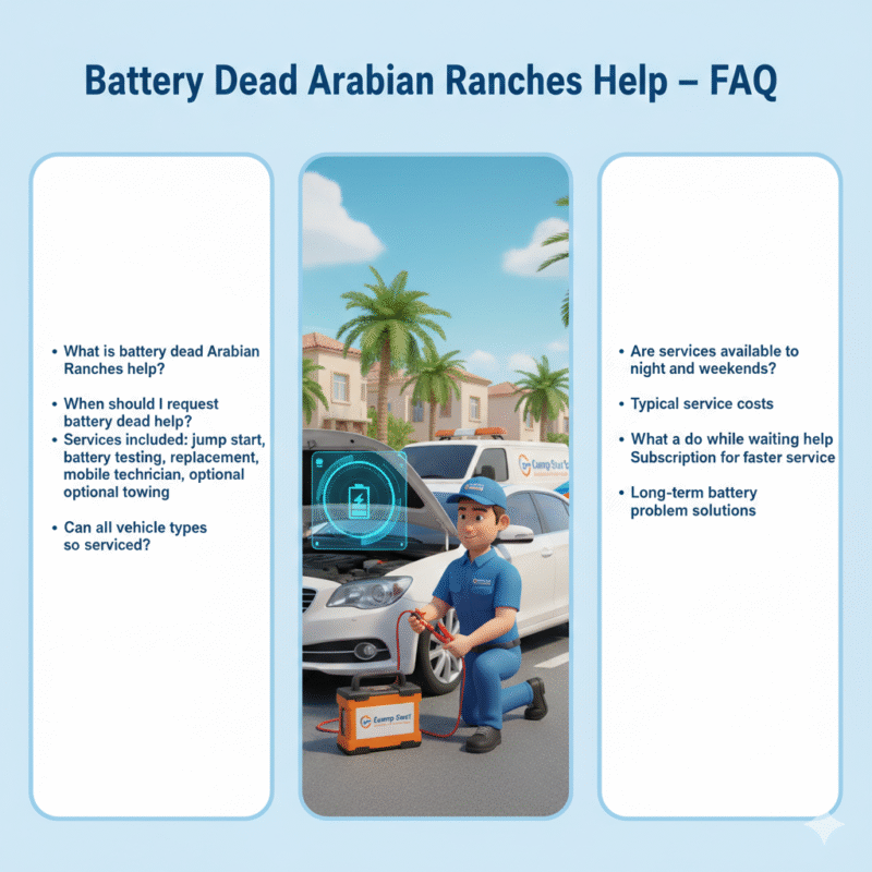 "Animated 3D illustration showing a technician performing jump-start and battery help in Arabian Ranches, with side spaces for FAQs and Car Jump Start UAE branding."