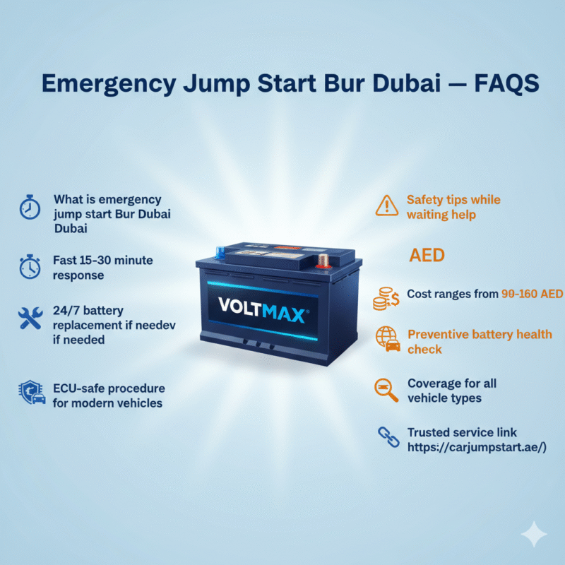 “Animated-style feature image showing FAQs for Emergency Jump Start Bur Dubai, title on top, premium battery in center, FAQ points displayed on sides with icons.”