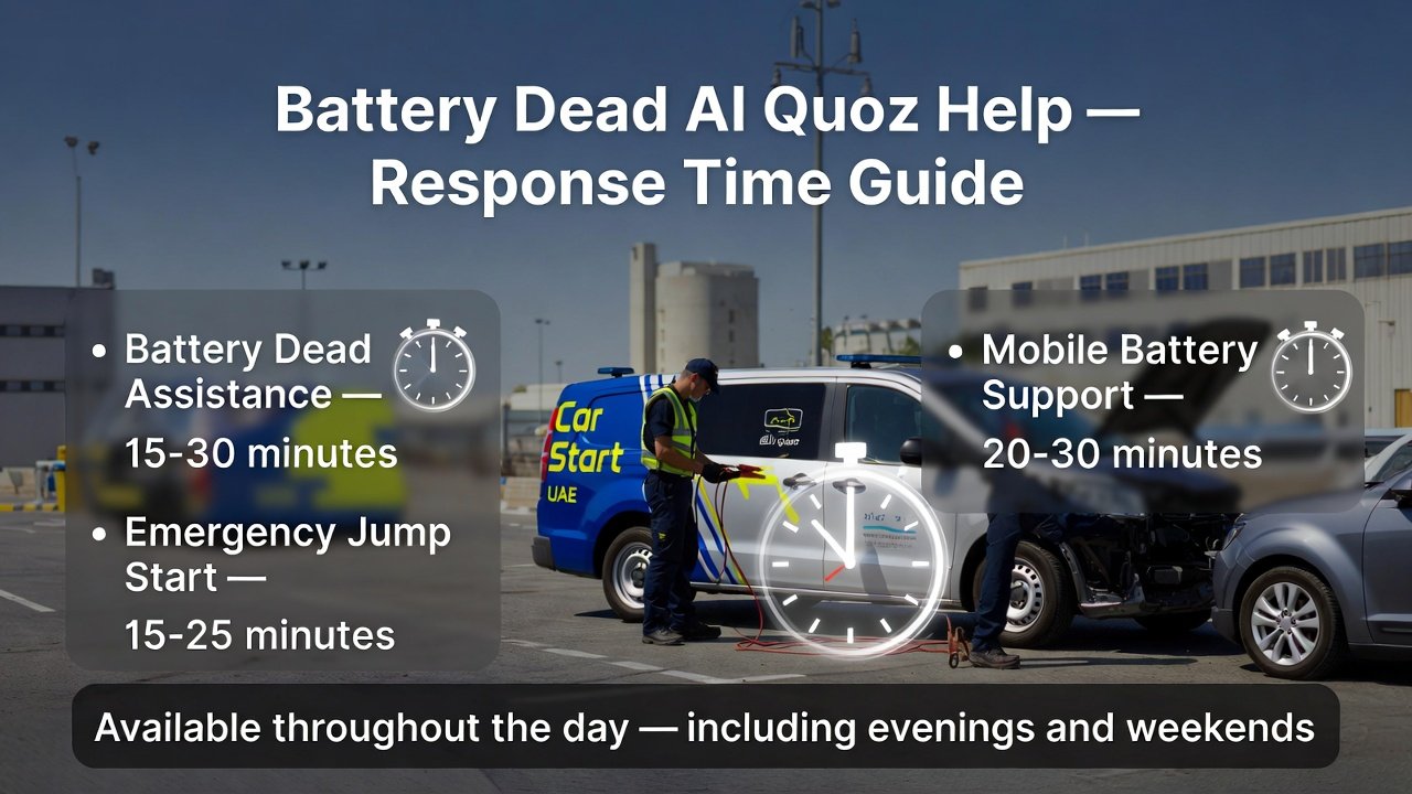 Infographic showing response times for battery dead Al Quoz help with technician arriving for emergency jump start.
