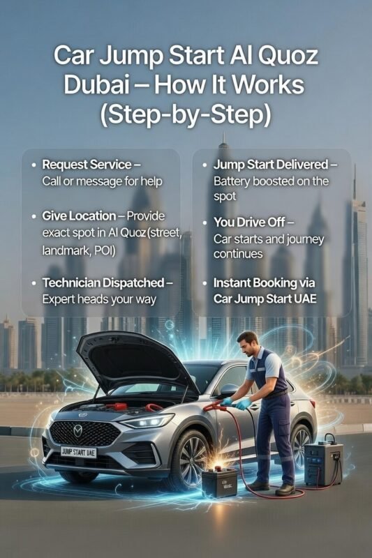 "Step-by-step Car Jump Start Al Quoz Dubai guide image showing technician assisting a car in the center with process steps displayed on both sides."