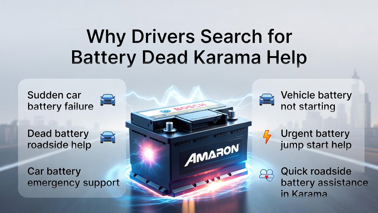 Infographic explaining why drivers search for battery dead help in Karama, with title on top, common emergency situations on both sides, and a glowing premium car battery in the center.