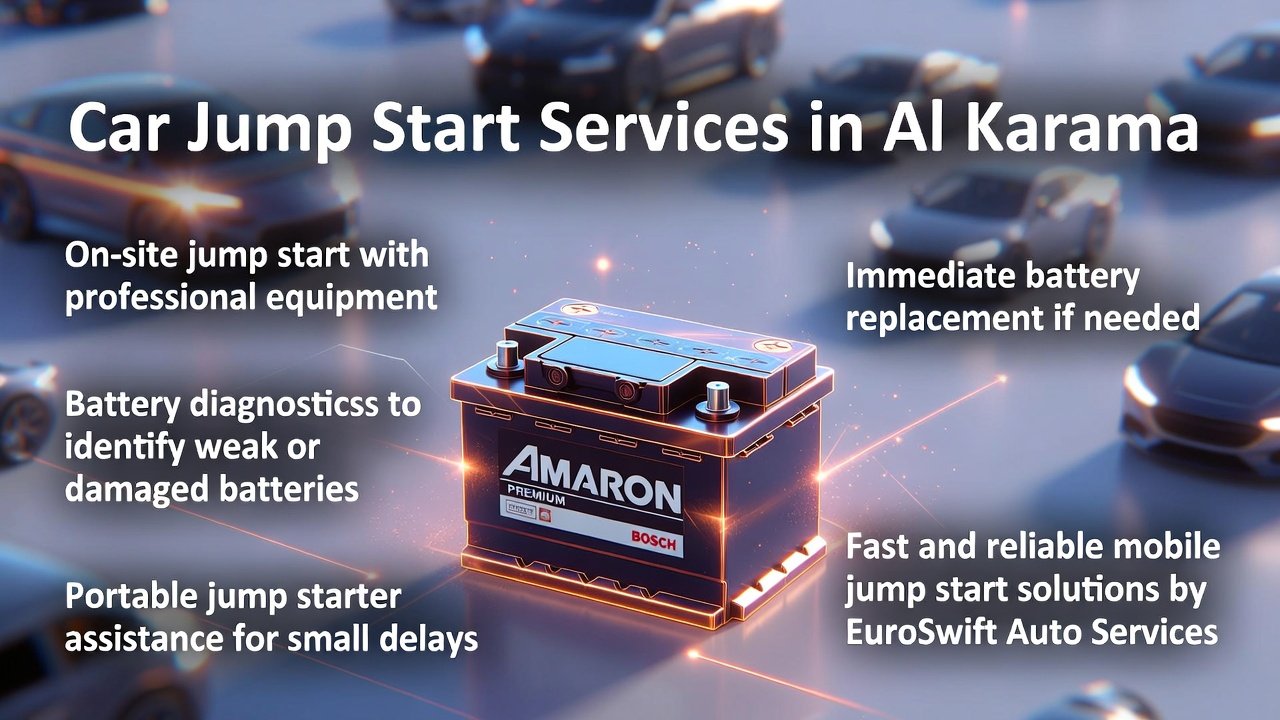 "User guide illustration for car jump start services in Al Karama, showing title on top, key service points on sides, and premium animated battery brand in the center."