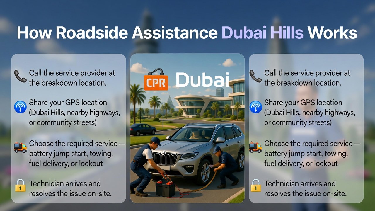 "Infographic showing How Roadside Assistance Dubai Hills Works, with title at top, step-by-step instructions along the sides, and animated-style technician assisting a luxury SUV in Dubai Hills center, with icons for phone, GPS, battery, towing, fuel, and lockout."