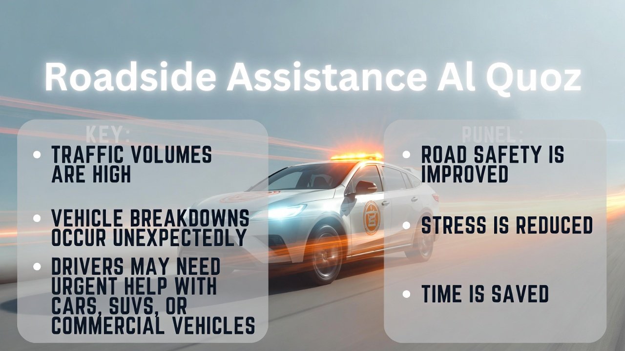 “Roadside Assistance Al Quoz user guide cover with title at the top, key service points on sides, and a modern branded roadside assistance vehicle in the center, animated-style design.”