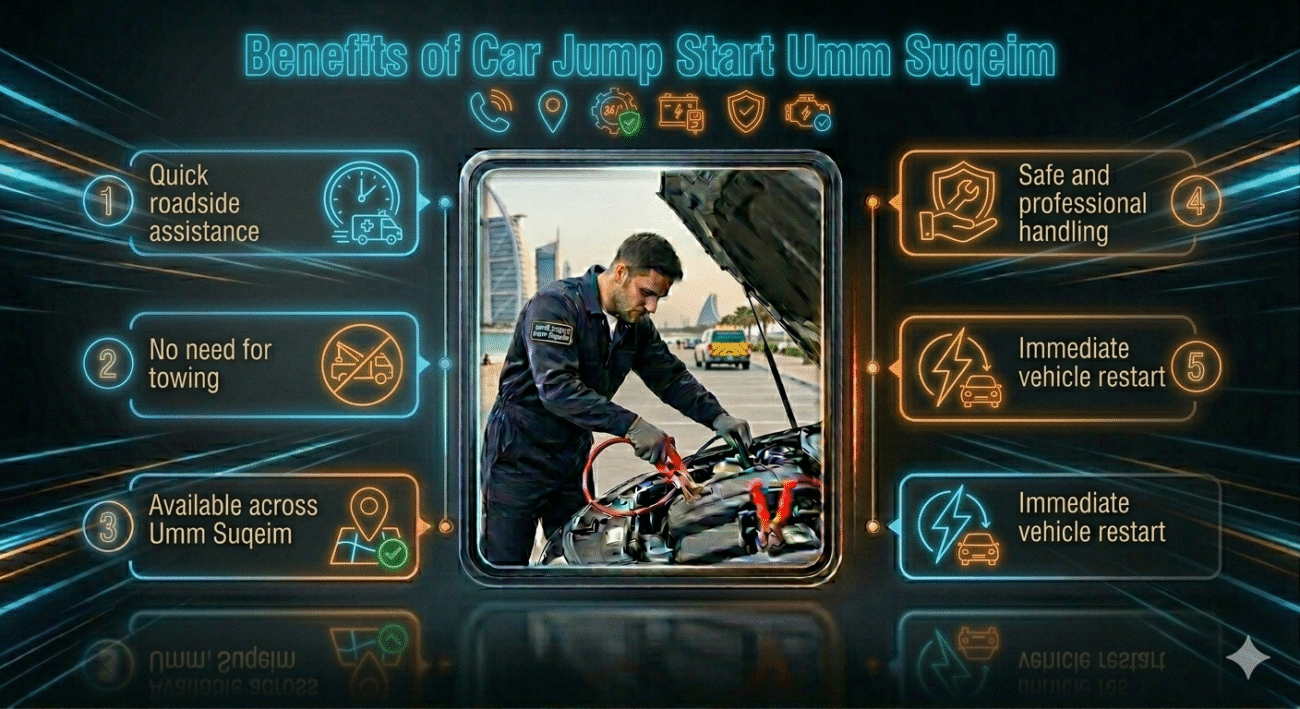Infographic showing benefits of car jump start service in Umm Suqeim with quick assistance, no towing, and safe handling.
