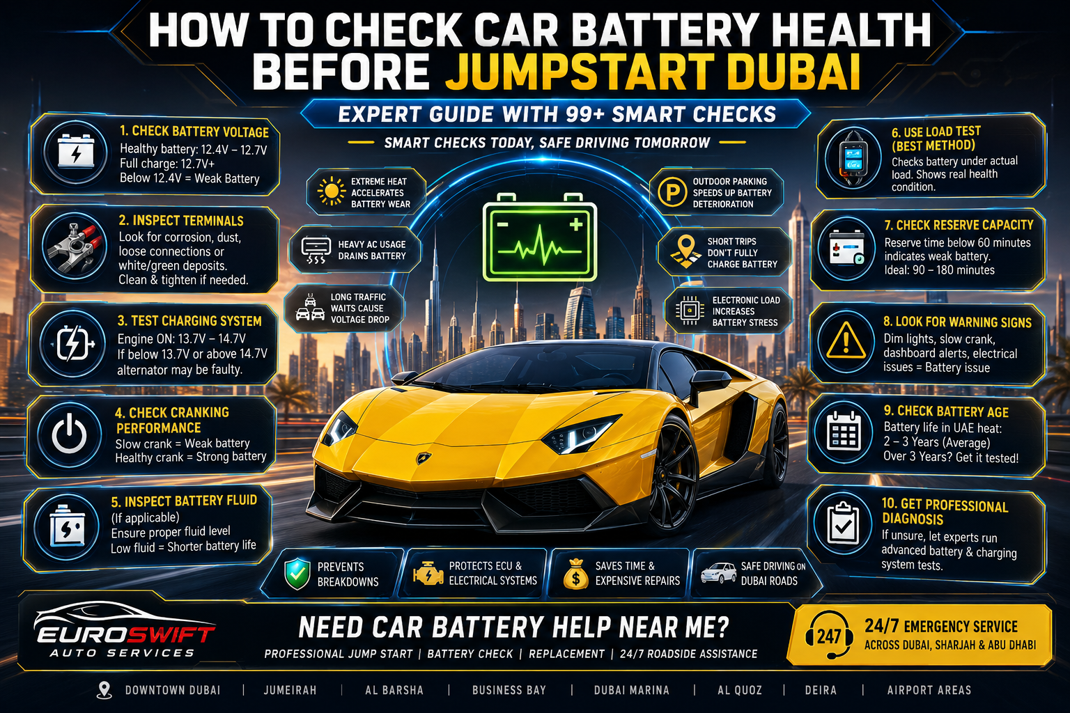 How to Check Car Battery Health Before Jumpstart Dubai –  Powerful Expert Guide with 99+Smart Checks